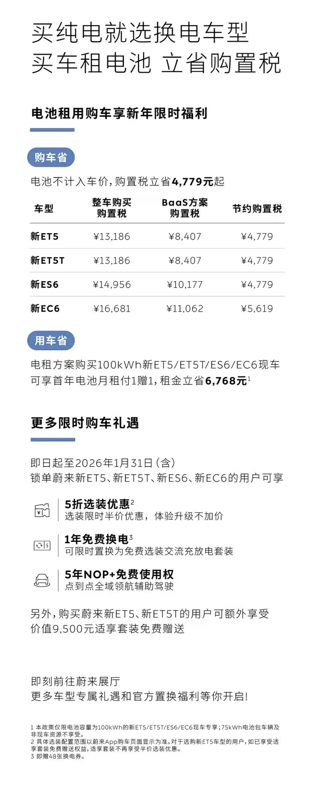 蔚来推限时购车优惠 多车型享租金减免及半价选配