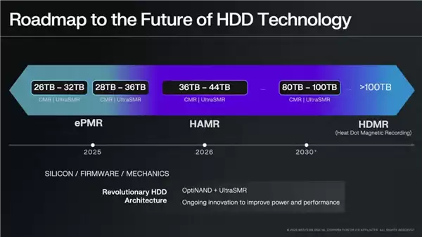 HDD价格飙升叠加技术迭代，2026年存储市场迎变革