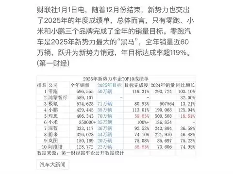 零跑小鹏领跑新势力，2026销量目标双超额