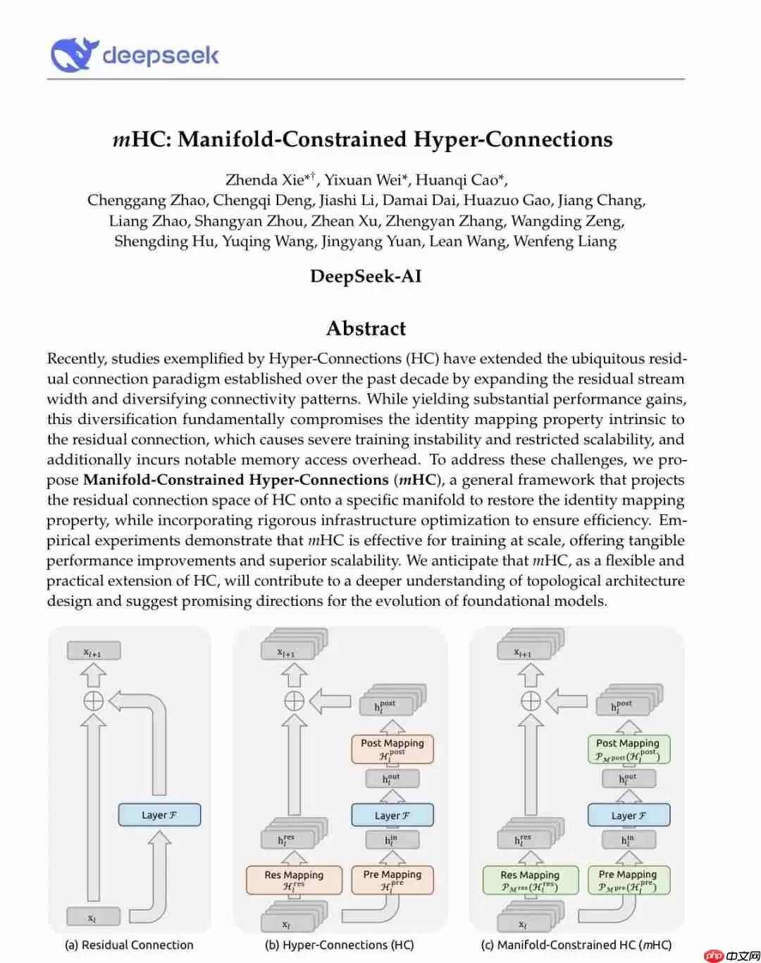 DeepSeek 新论文提出“流形约束超连接”（mHC）框架，梁文锋参与撰写