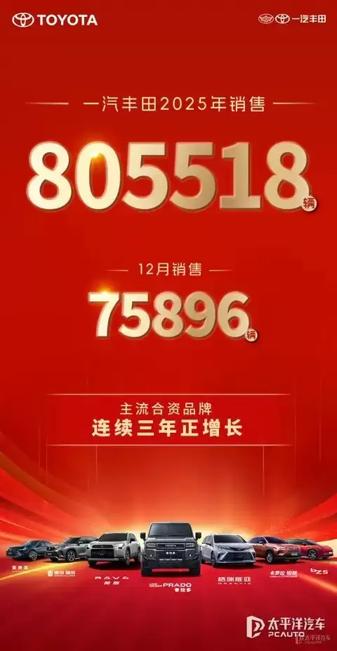 一汽丰田2025年销量突破80万辆，高端与新能源车型持续增长