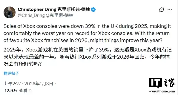 消息称 2025 年英国 Xbox 主机销量创最差纪录，同比大跌 39%