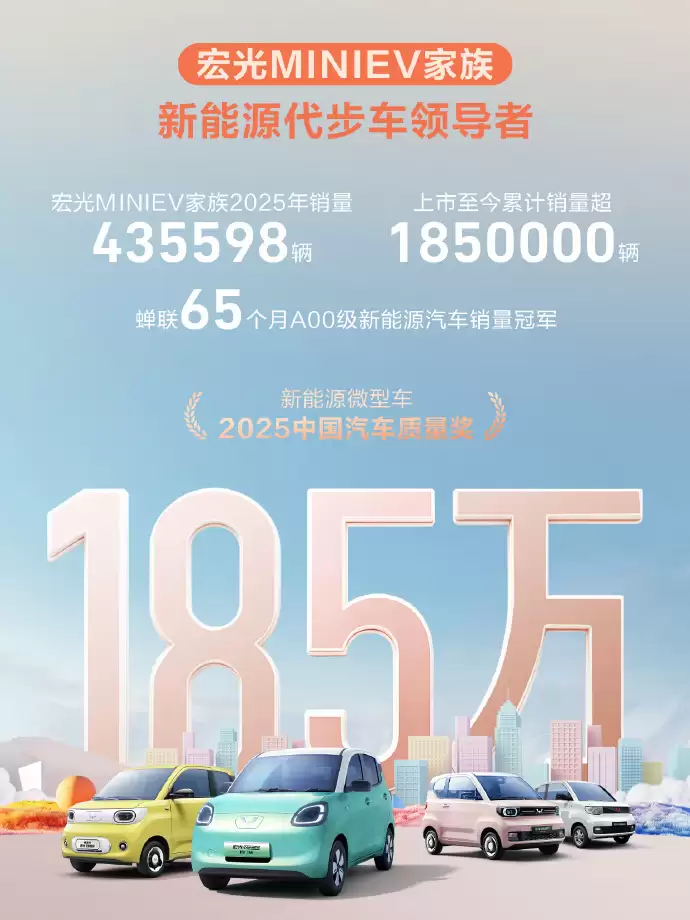 五菱宏光MINIEV累计销量突破185万辆，2025年超43万辆