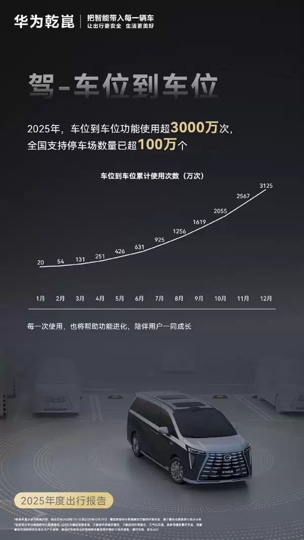 华为乾崑发布2025出行报告：智能驾驶助力安全高效出行