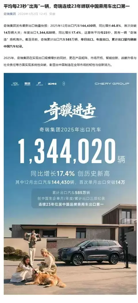 奇瑞2025年出口量突破134万辆创纪录，单月最高超14万连续23年领跑