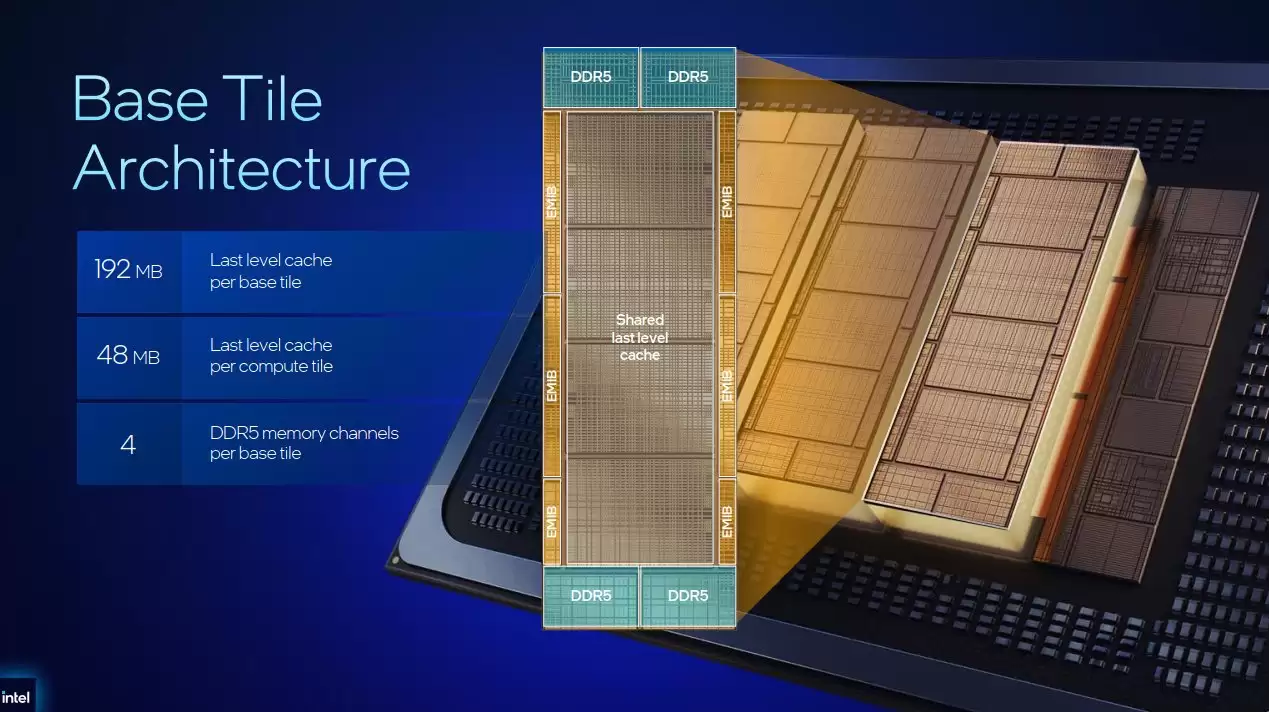 英特尔Diamond Rapids 至强处理器采用模块化设计:CBB 计算芯片与 IMH I/O 芯片分离,支持 PCIe 6.0 与最高192 核心