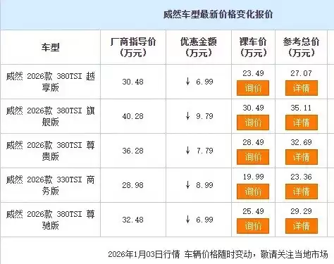 上汽大众威然限时降价,20万级德系大七座MPV震撼来袭
