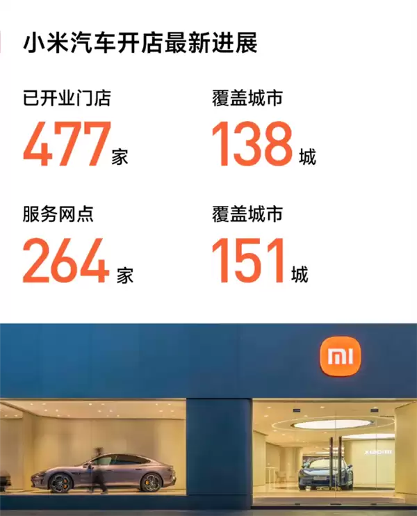 小米汽车门店将达500家，覆盖全国151城