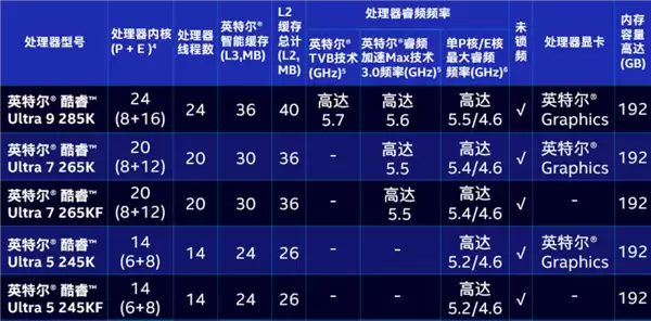 AMD性能崛起溢价明显,Intel酷睿新U以220美元重塑性价比格局