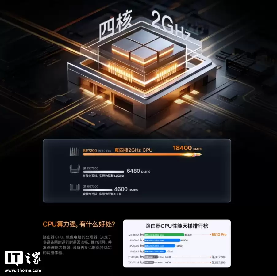 腾达泰山 BE7200 Ultra 路由器发布：“挑战史上7200性价比之王”，首发价429元