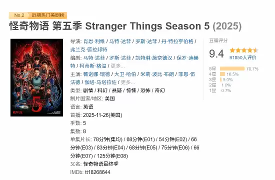 怪奇物语S5落幕：情怀与争议交织的青春终章