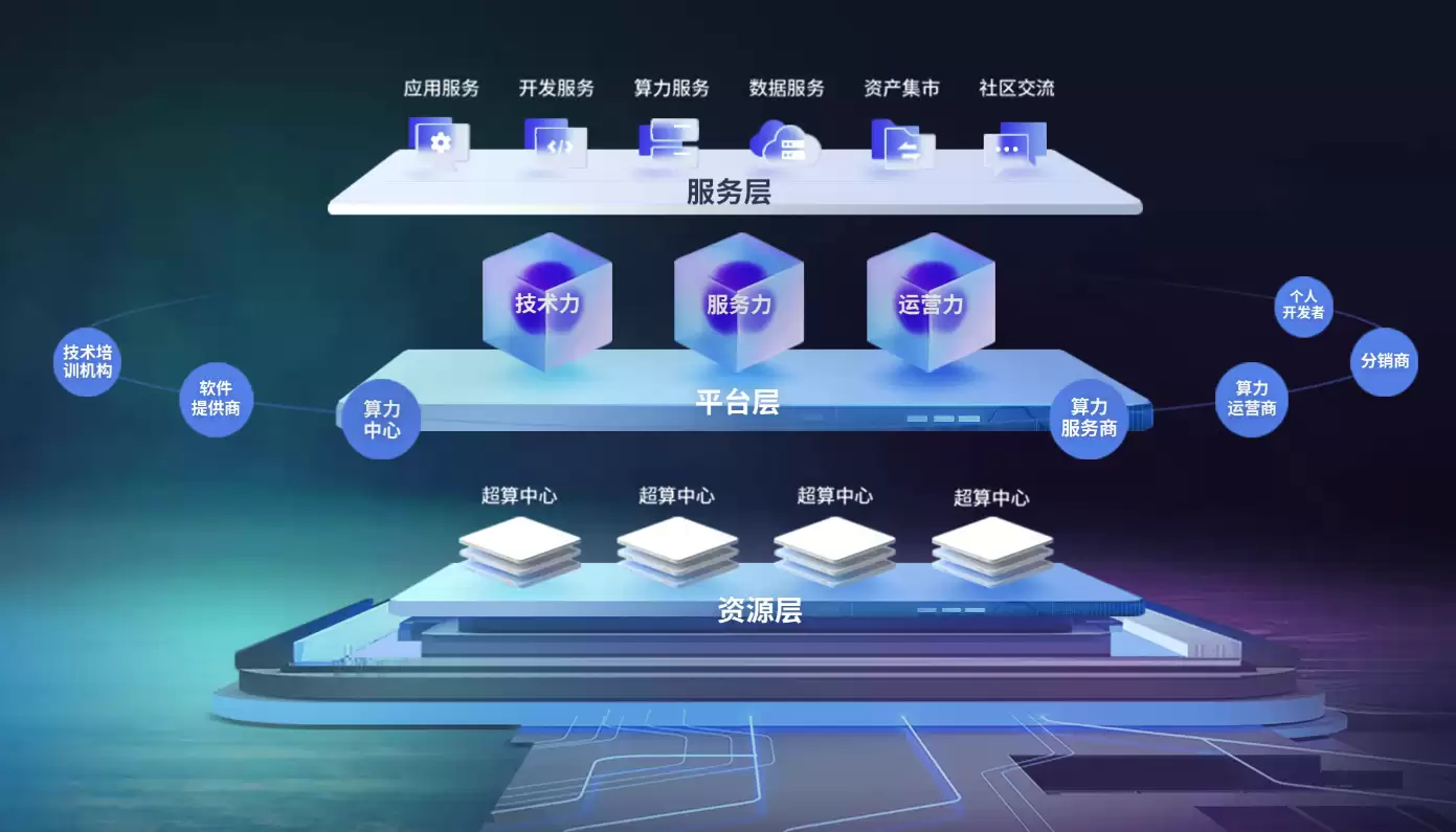 国家超算互联网用户规模突破 100 万：整合 15 万 + 加速卡，全国最大异构算力资源池