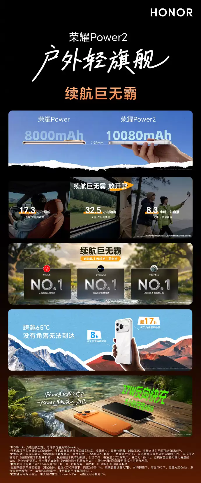 荣耀Power2发布：10080mAh电池+第二代鸿燕通信，2699元起