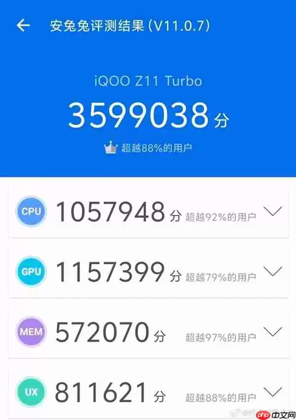 iQOO Z11 Turbo跑分突破359万分：这是骁龙8 Gen5最高分