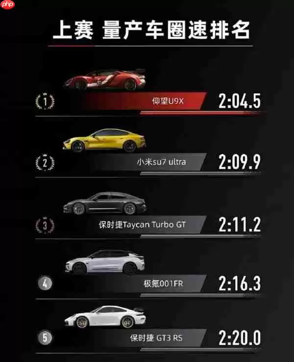 国内四大赛道量产车型圈速排名:小米SU7 Ultra均第二