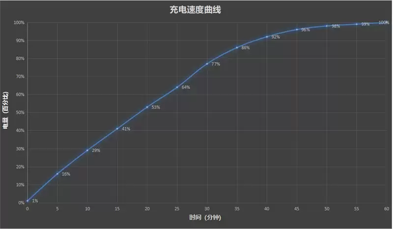 前后双红枫上阵 华为nova 15 Ultra全面评测：年轻人的影像轻旗舰！