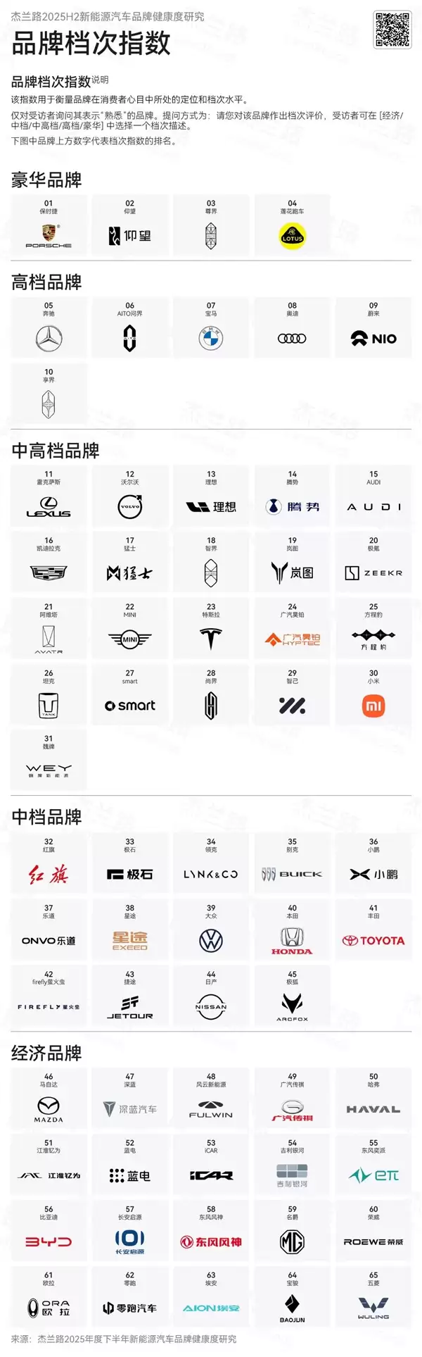 中国新能源车品牌档次、知名度一览:小米、理想太受外界舆论影响!