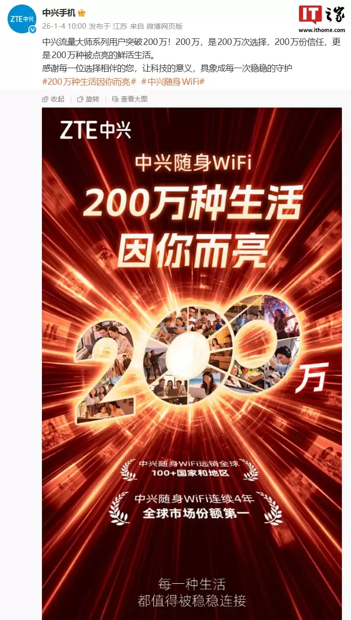 中兴流量大师系列用户突破 200 万，随身 WiFi 连续 4 年全球市场份额第一