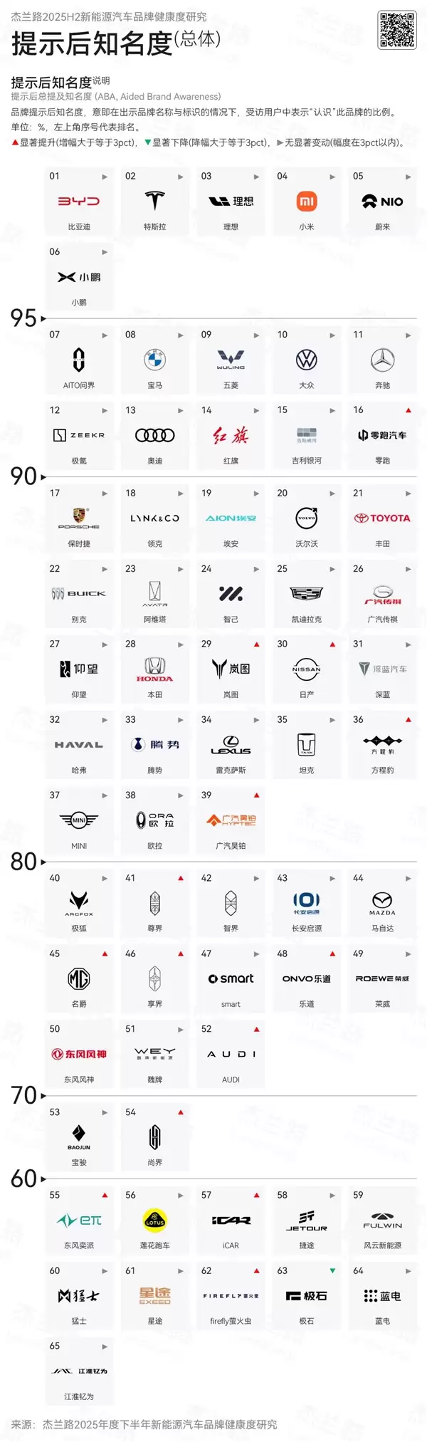 中国新能源车品牌档次、知名度一览:小米、理想太受外界舆论影响!