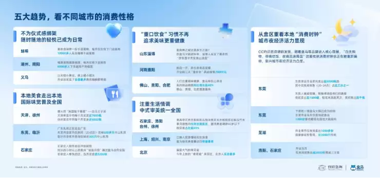 《2025年百城“盒区房”消费力报告》发布,看懂新兴城市怎么“吃”
