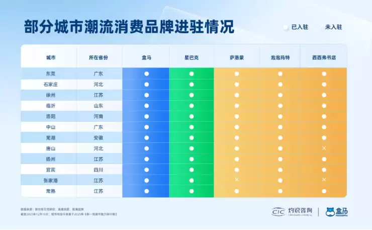《2025年百城“盒区房”消费力报告》发布,看懂新兴城市怎么“吃”