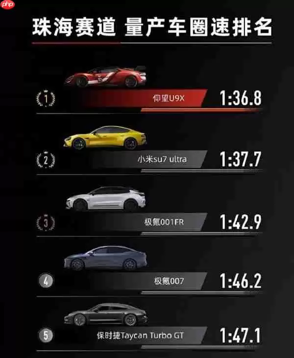 国内四大赛道量产车型圈速排名:小米SU7 Ultra均第二