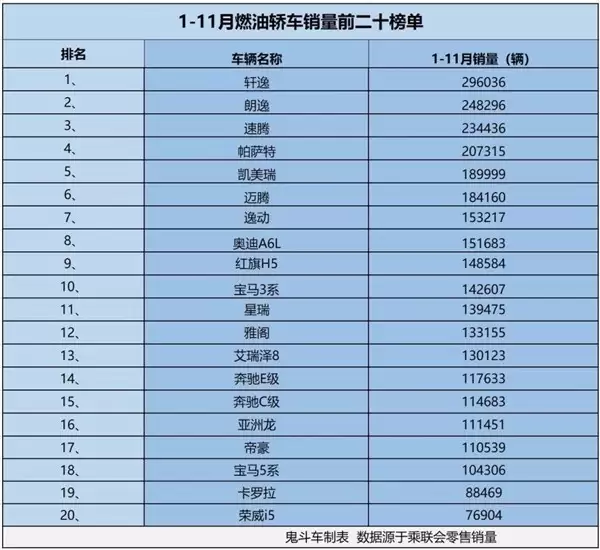 2025年燃油轿车销量榜:轩逸领跑,自主与合资品牌共筑市场新格局