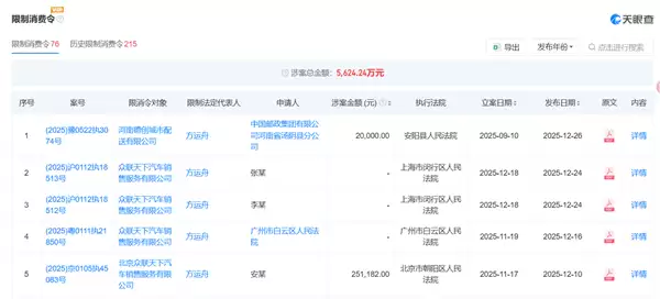 曾是中国造车新势力销冠！哪吒汽车创始人方运舟成被执行人