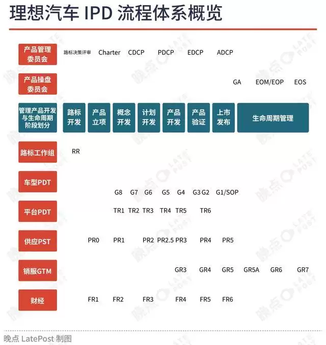 理想汽车产品线大调整,从华为向丰田的转向