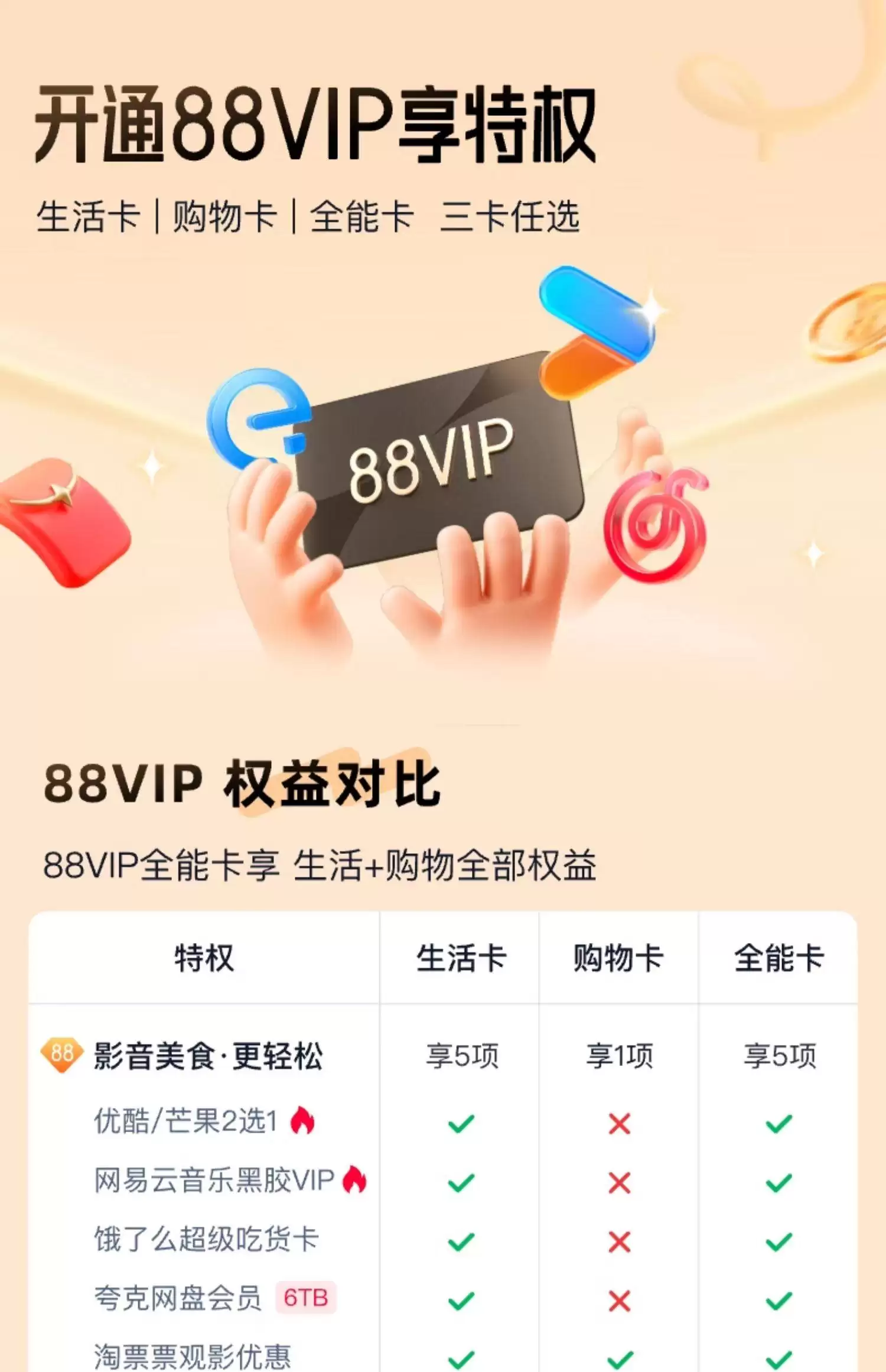 部分账号开放购买:淘宝 88VIP 年卡 88 元开售,含消费券、盒马、视听、闪购外卖会员