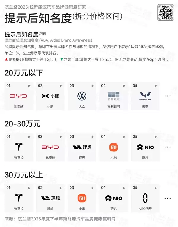 中国新能源车品牌档次、知名度一览:小米、理想太受外界舆论影响!