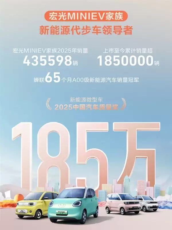 五菱宏光MINI EV家族2025年销量突破43万辆，累计超185万