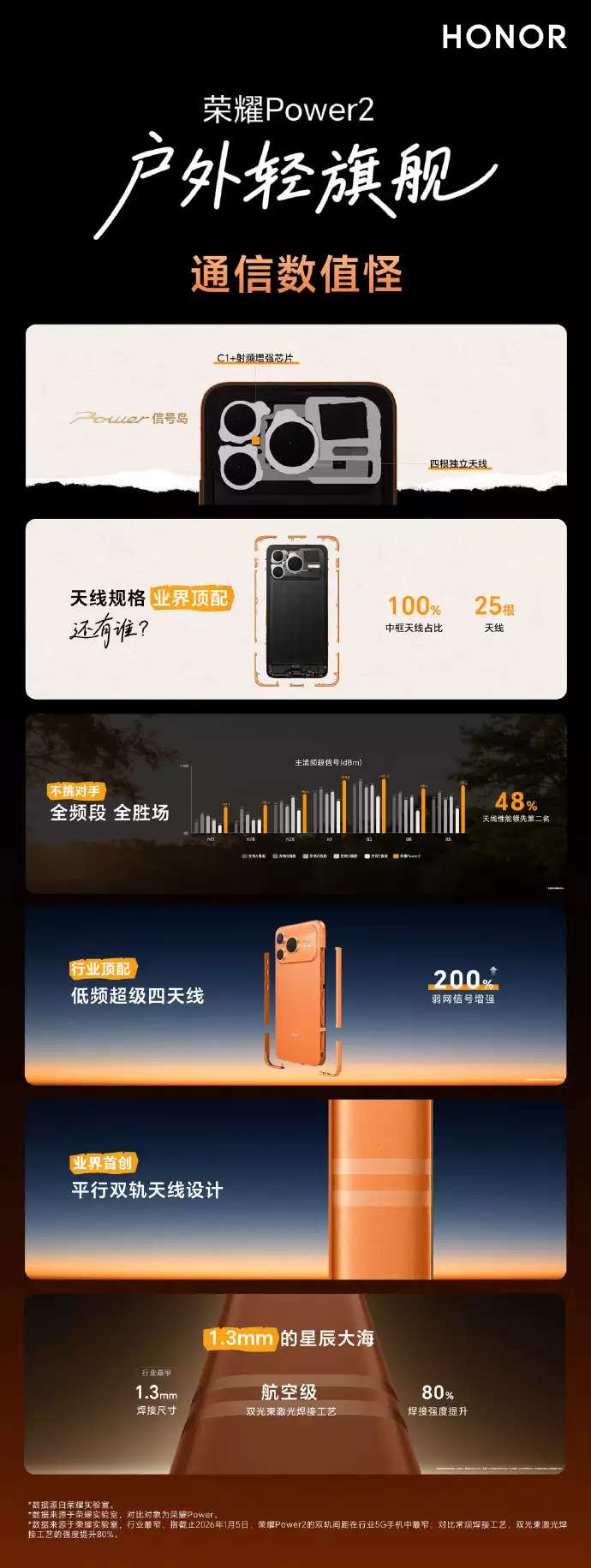 荣耀Power2发布：10080mAh电池+第二代鸿燕通信，2699元起