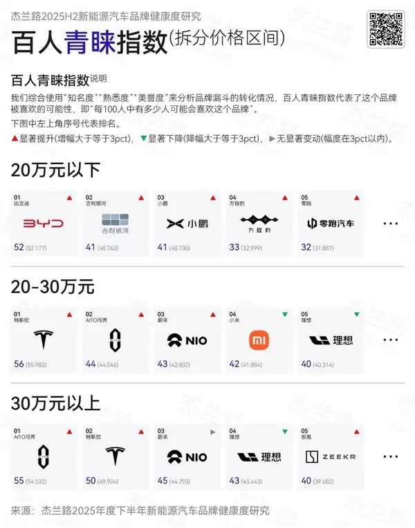 中国新能源车品牌档次、知名度一览:小米、理想太受外界舆论影响!