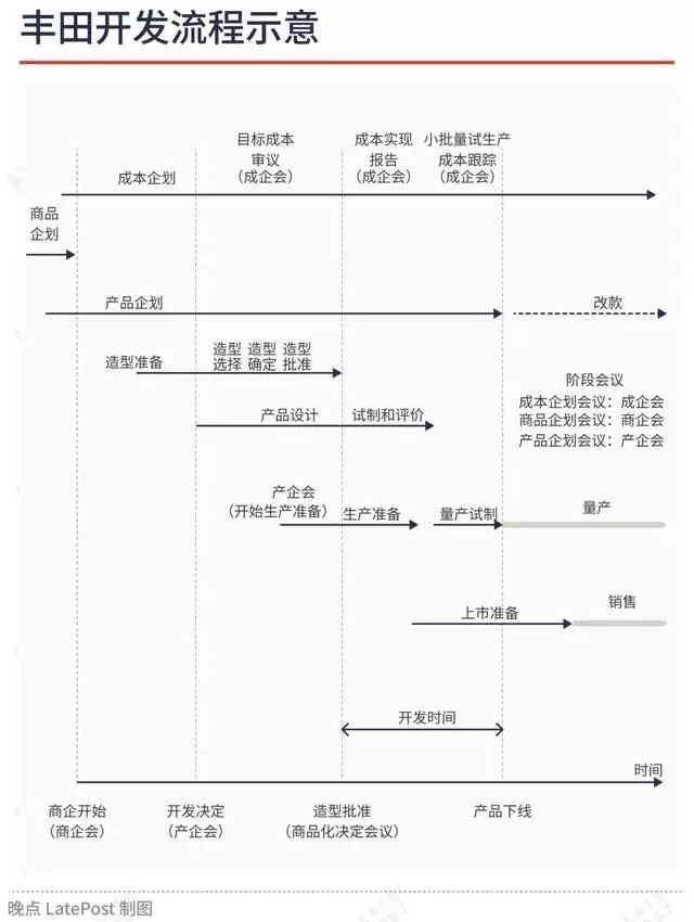理想汽车产品线大调整,从华为向丰田的转向