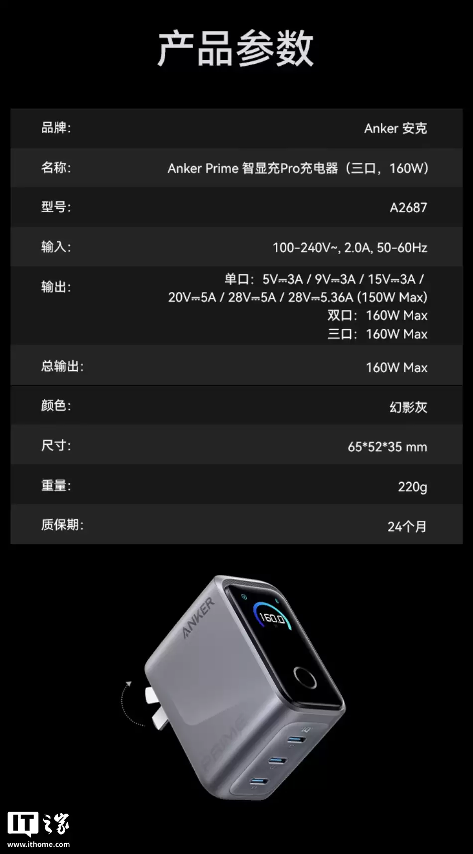 安克 160W 智显充 Pro 充电器 Prime 首销：3 个 USB-C 接口、支持 App 智联，699 元