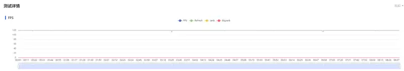 前后双红枫上阵 华为nova 15 Ultra全面评测：年轻人的影像轻旗舰！