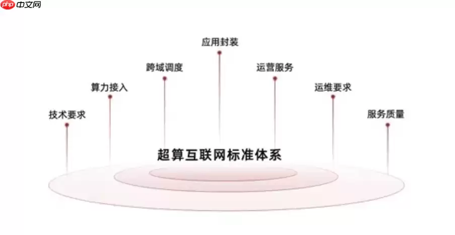 国家超算互联网用户规模破 100 万