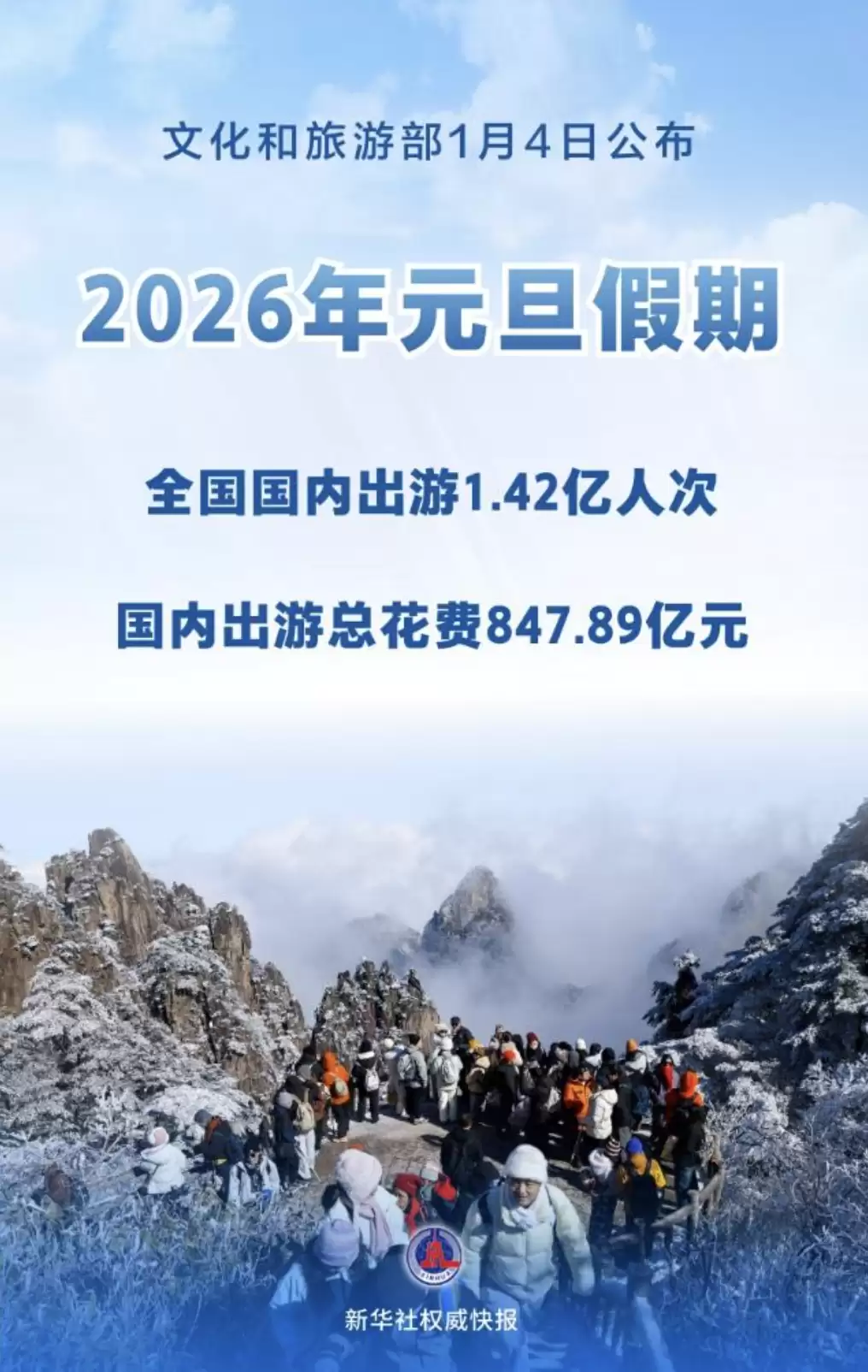 2026 年元旦假期民众出行意愿旺盛，全社会跨区域人员流动量预计达 5.9 亿人次