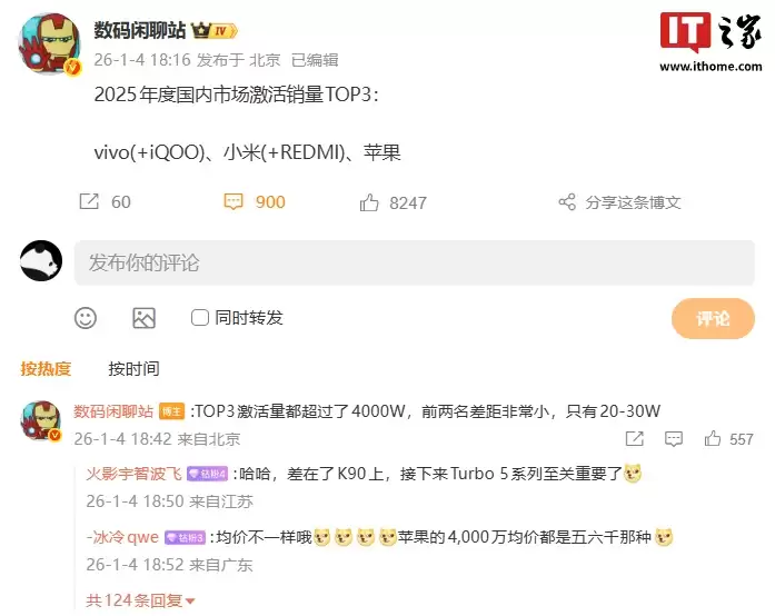 消息称 vivo、小米、苹果 2025 年度国内市场激活销量均超 4000 万,拿下 TOP3