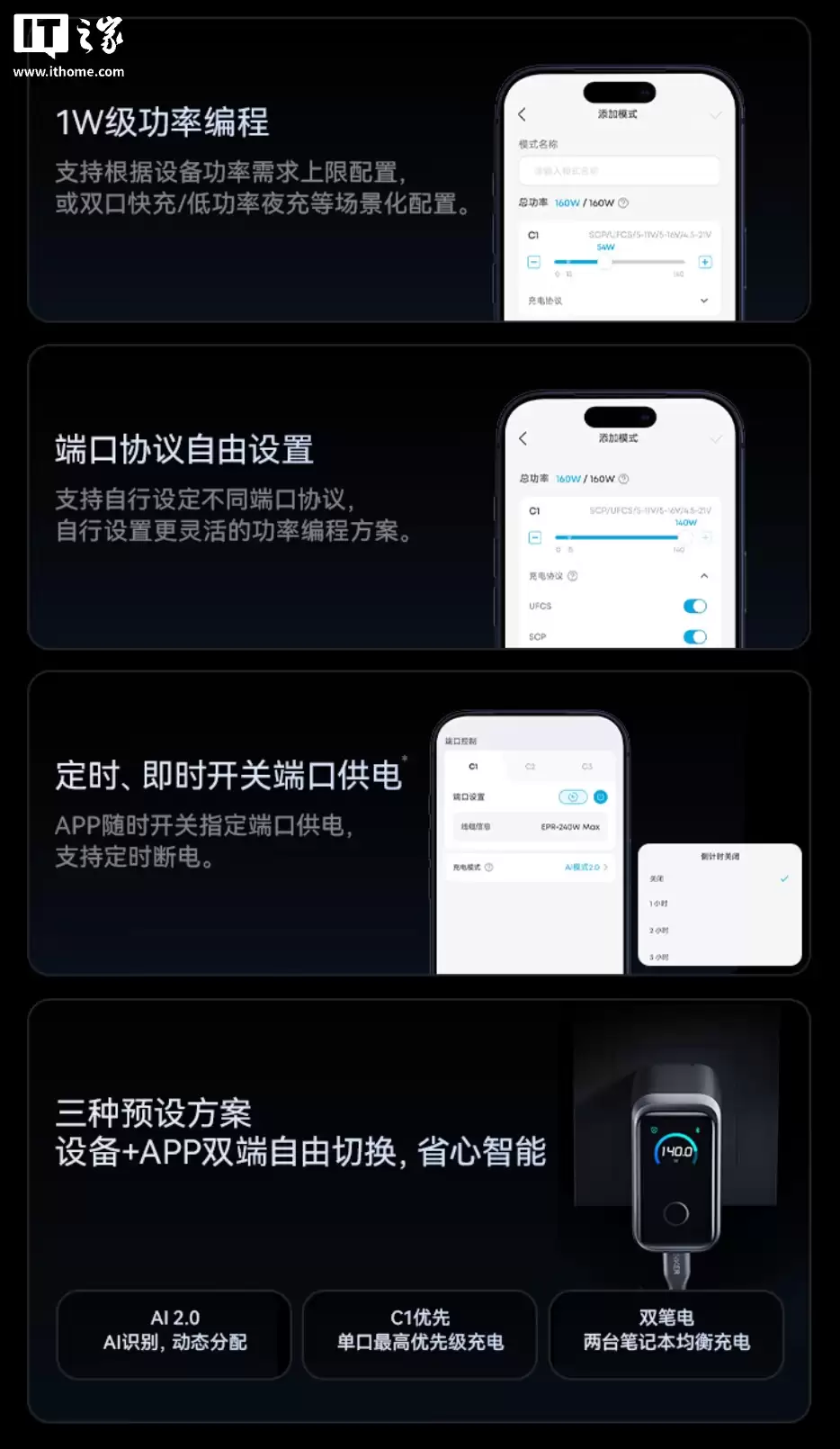 安克 160W 智显充 Pro 充电器 Prime 首销：3 个 USB-C 接口、支持 App 智联，699 元