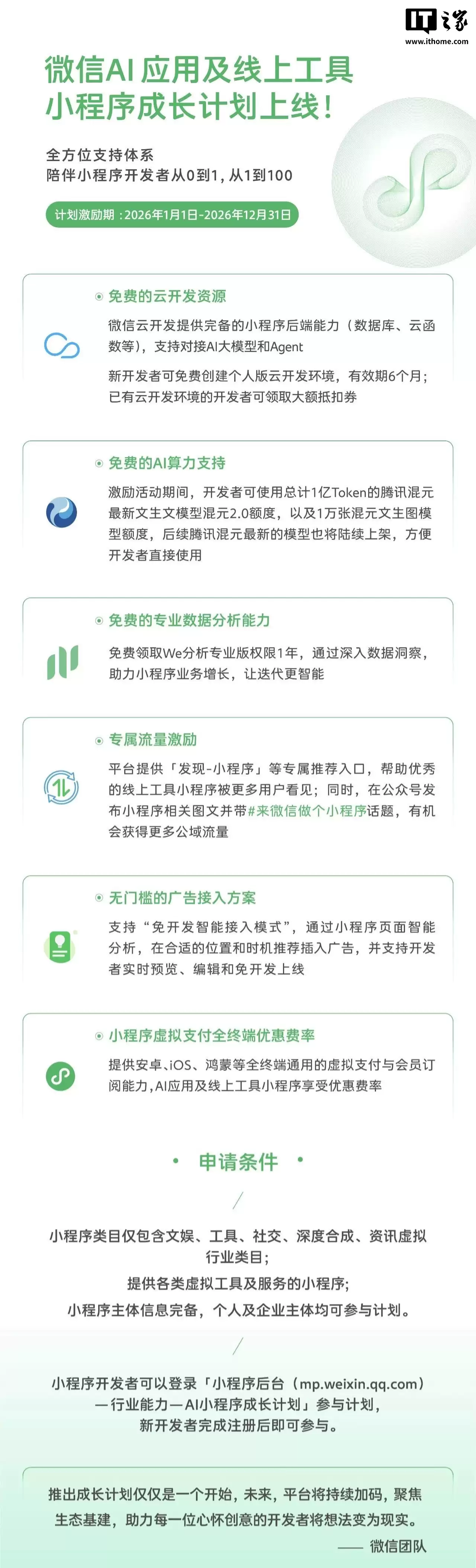 微信推出AI应用及线上工具小程序成长计划：提供一年期免费云开发资源、AI算力、流量激励等支持