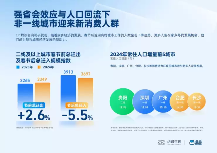 《2025年百城“盒区房”消费力报告》发布,看懂新兴城市怎么“吃”
