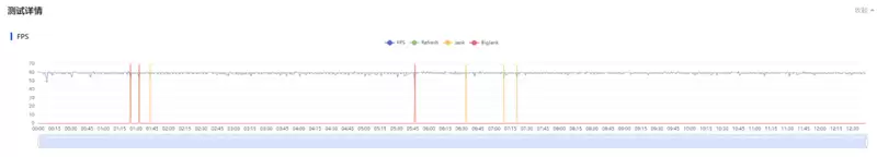 前后双红枫上阵 华为nova 15 Ultra全面评测：年轻人的影像轻旗舰！