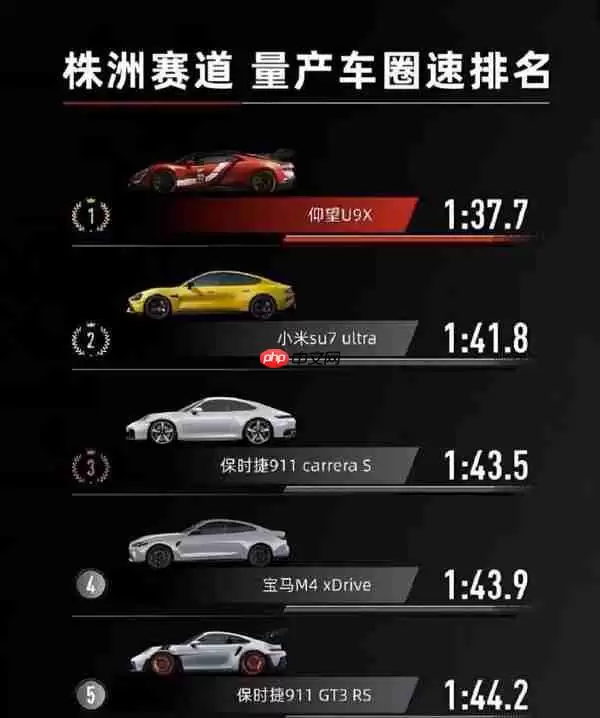 国内四大赛道量产车型圈速排名:小米SU7 Ultra均第二