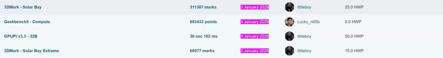 微星RTX 5090闪电显卡超频首曝