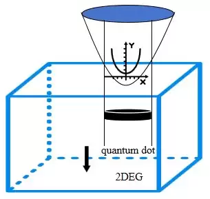 微泉全息 (HOLO) 量子芝诺效应研究:实现量子点与电子库高效隔离的技术路径