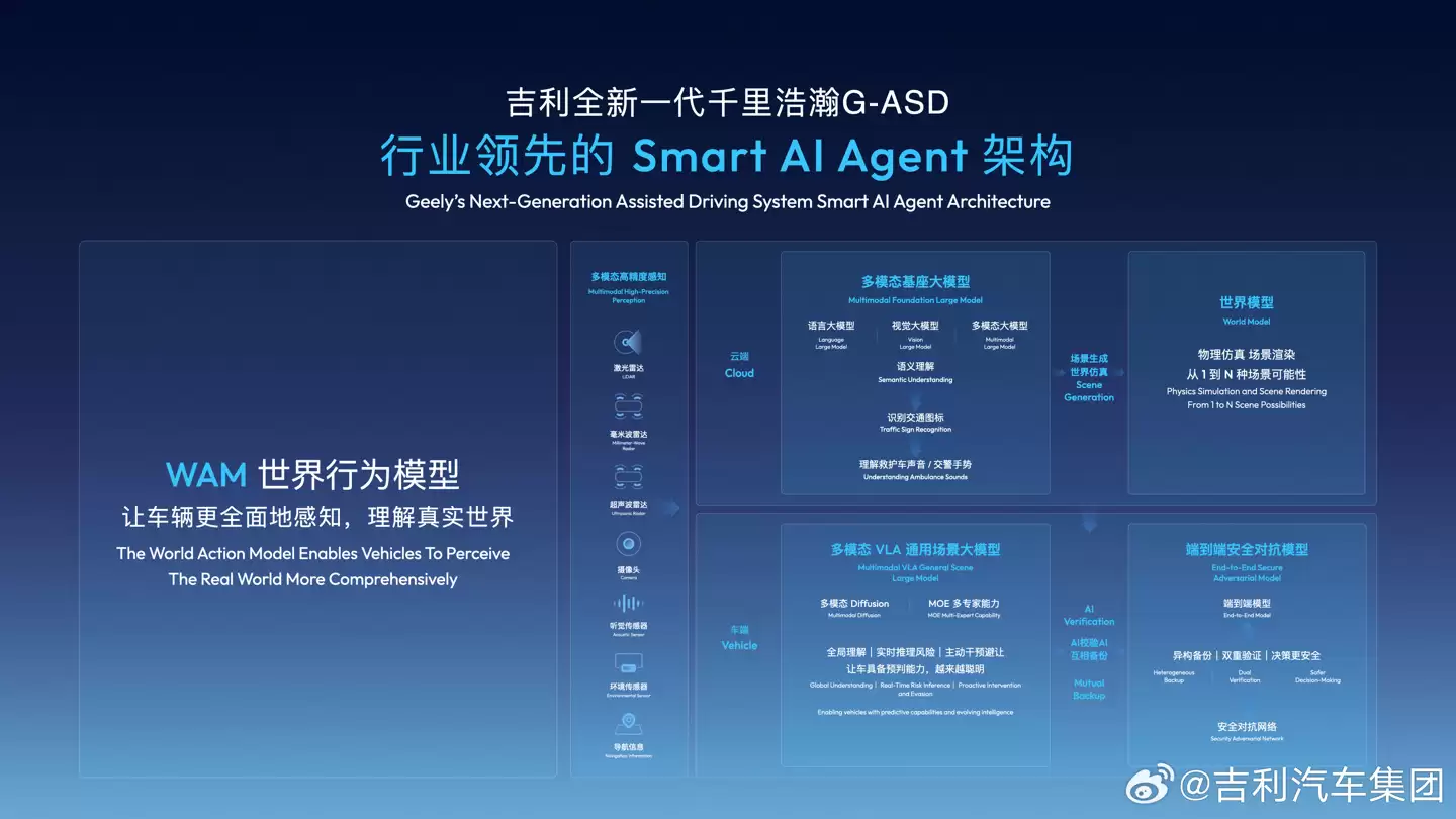 千里智驾 × 吉利联合发布全新辅助驾驶品牌“G-ASD”,全面覆盖 L2 到 L4 级别智能驾驶能力