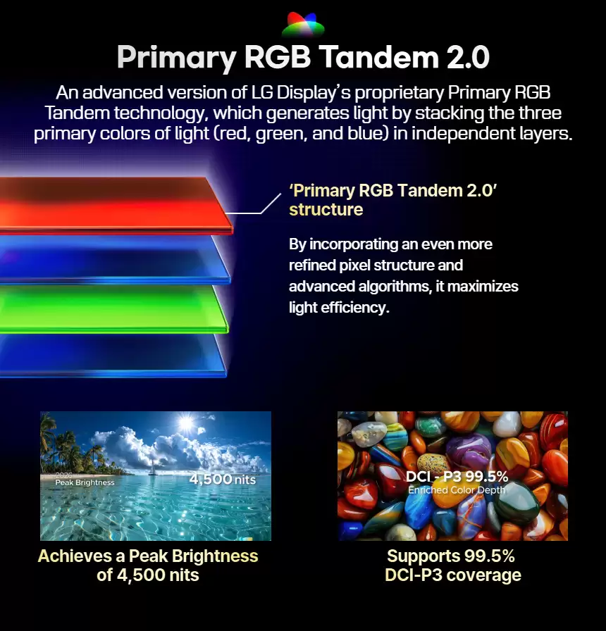 LG 显示 Tandem WOLED 发布:基于 Primary RGB Tandem 2.0,峰值亮度达 4500 尼特