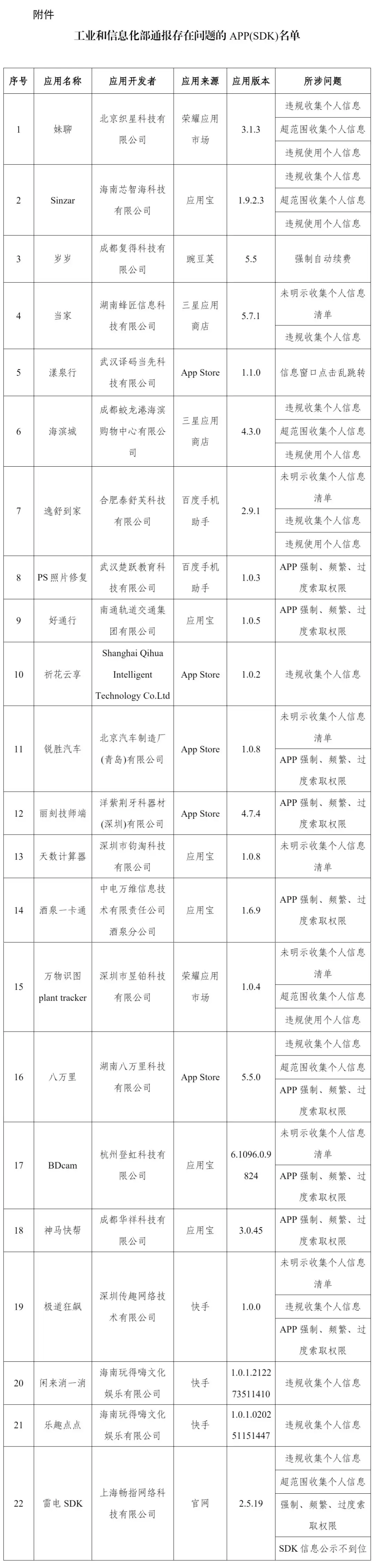 22 款 App 及 SDK 被工信部通报：违规收集个人信息、强制自动续费、窗口乱跳转等